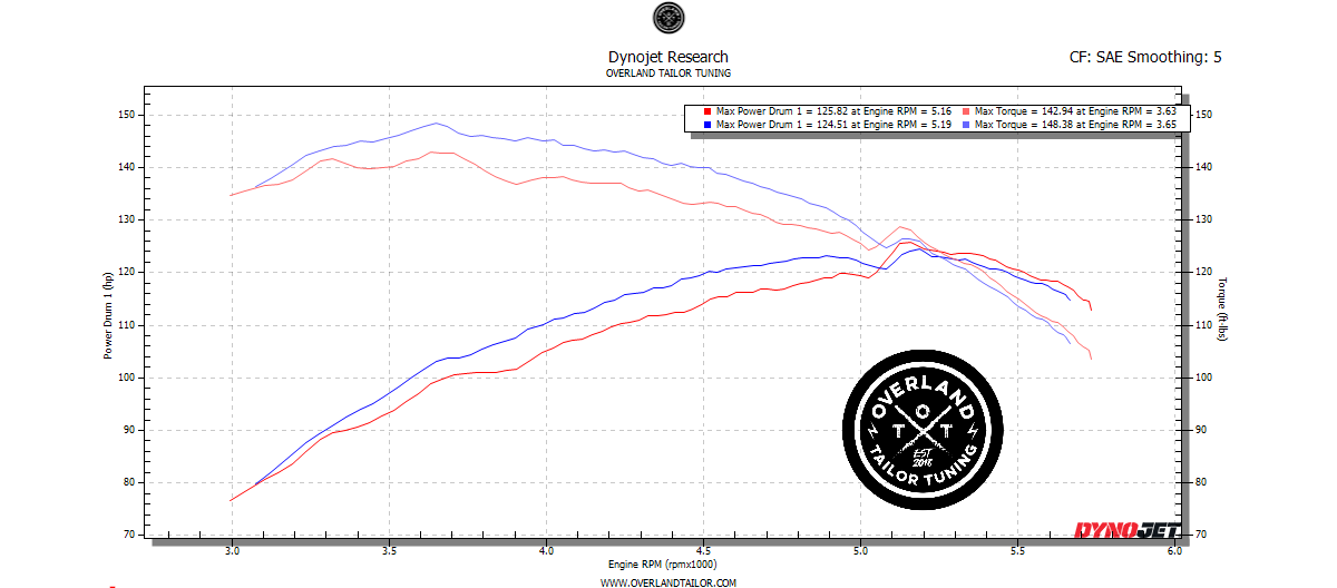 3rd Gen Toyota Tacoma 2.7L OTT Tuned ECU (2016–2023) | 4-Cylinder Performance Upgrade