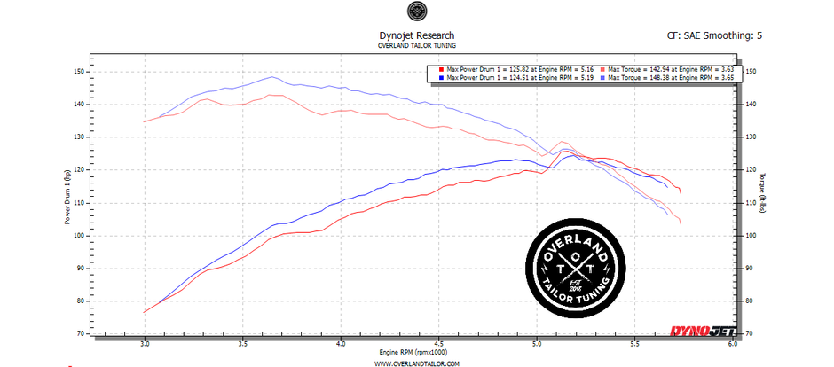 3rd Gen Toyota Tacoma 2.7L OTT Tuned ECU (2016–2023) | 4-Cylinder Performance Upgrade
