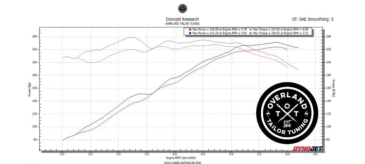 3rd Gen Toyota Tacoma 3.5L OTT Tuned ECU (2016–2023) | Performance ECU Upgrade