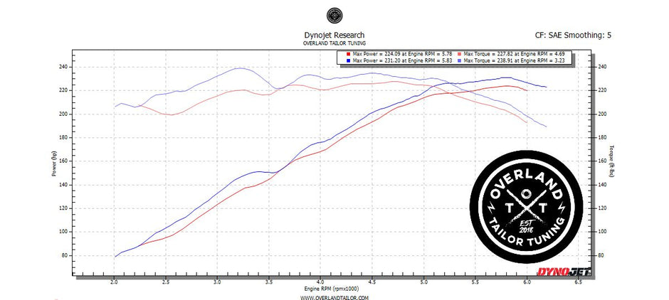 3rd Gen Toyota Tacoma 3.5L OTT Tuned ECU (2016–2023) | Performance ECU Upgrade